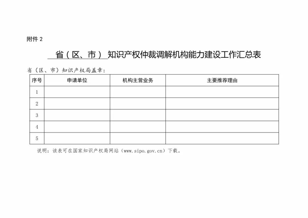 國(guó)知局：開(kāi)展「知識(shí)產(chǎn)權(quán)仲裁調(diào)解機(jī)構(gòu)」能力建設(shè)工作（通知全文）