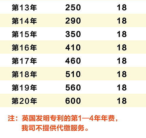 【優(yōu)蟻網(wǎng)】淺析英國專利年費(fèi)制度