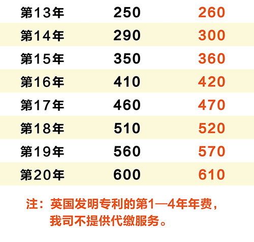 【優(yōu)蟻網(wǎng)】淺析英國專利年費(fèi)制度