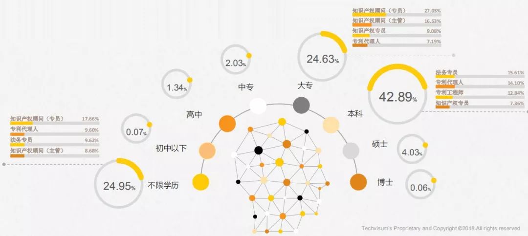 《2017年全國知識(shí)產(chǎn)權(quán)人才招聘及薪酬分析報(bào)告》正式發(fā)布