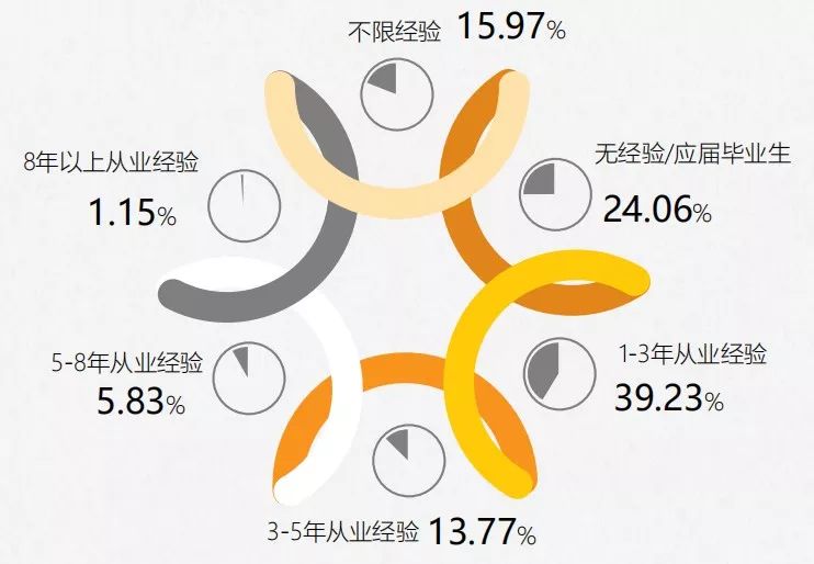 《2017年全國知識(shí)產(chǎn)權(quán)人才招聘及薪酬分析報(bào)告》正式發(fā)布