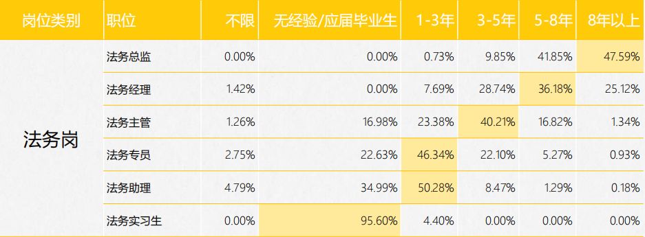 《2017年全國知識(shí)產(chǎn)權(quán)人才招聘及薪酬分析報(bào)告》正式發(fā)布