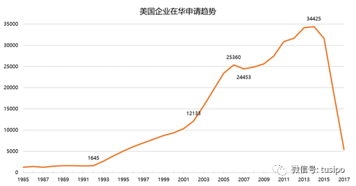 中美貿(mào)易戰(zhàn)：以知識產(chǎn)權(quán)之名！