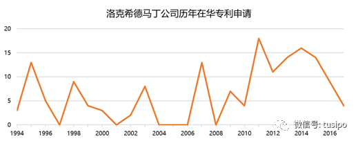 中美貿(mào)易戰(zhàn)：以知識產(chǎn)權(quán)之名！