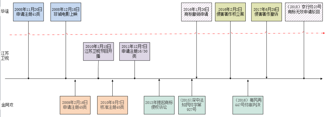 “非誠勿擾案”看商標侵權認定兼議商標保護