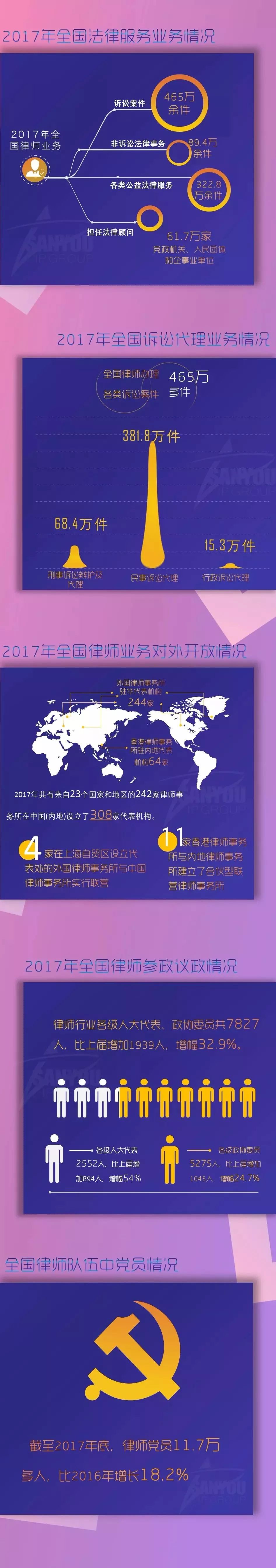 一圖看懂「2017全國律師、律師事務所以及法律業(yè)務大數(shù)據(jù)」