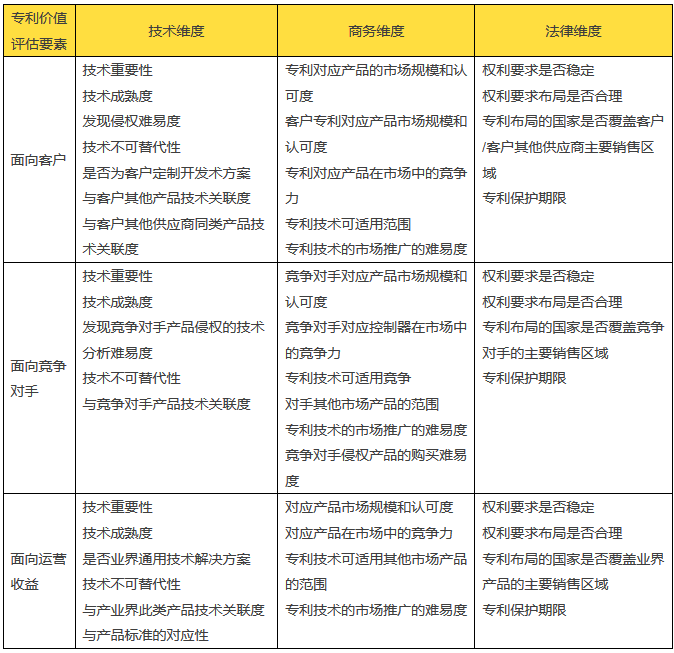 企業(yè)專利管理的「價值維度」思考