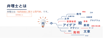 日本 「弁理士」等同于國內(nèi)「專利代理人」嗎？