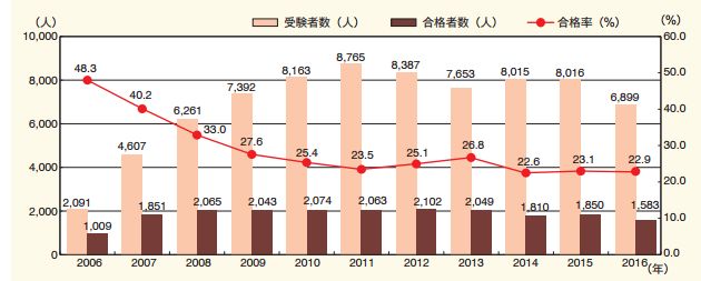 日本 「弁理士」等同于國內(nèi)「專利代理人」嗎？