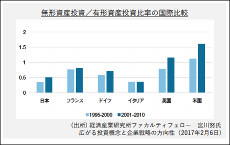 日本發(fā)布「五國(guó)知識(shí)產(chǎn)權(quán)」價(jià)值實(shí)現(xiàn)調(diào)查報(bào)告