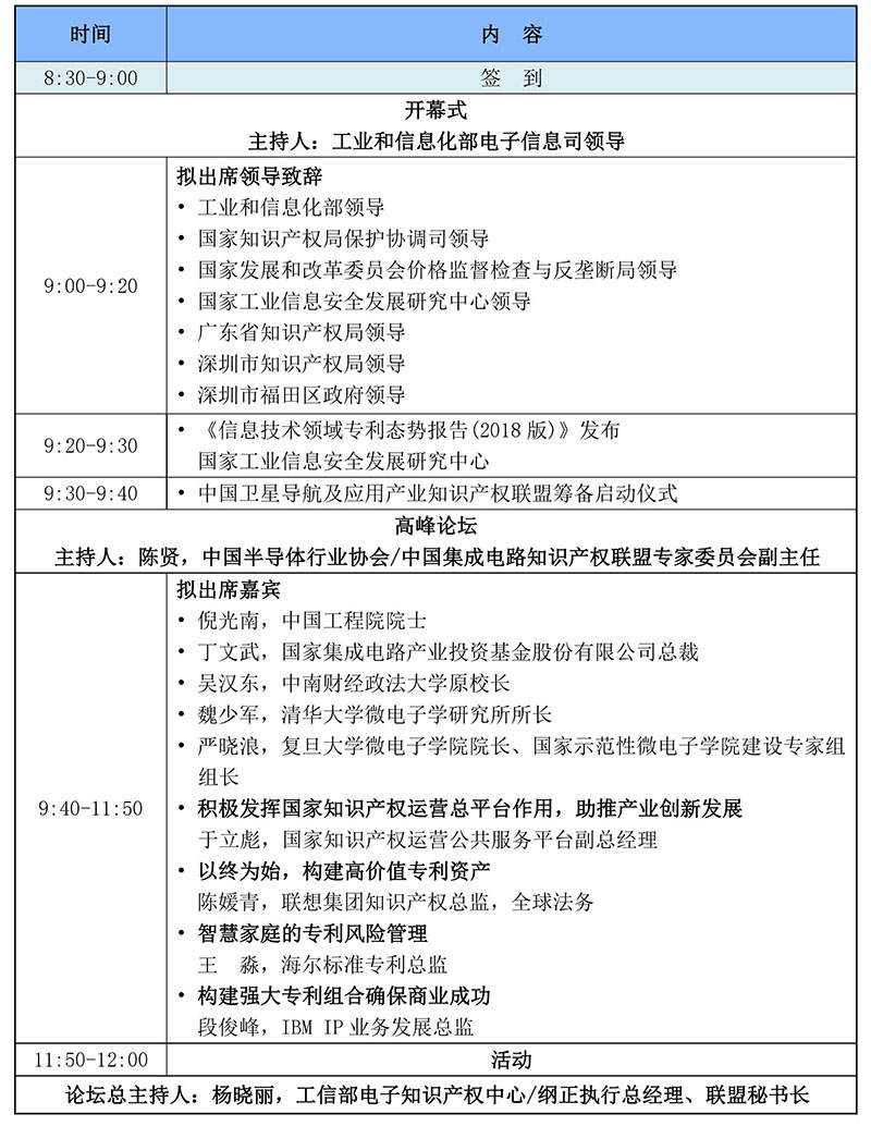 2018（第二屆）中國電子信息產(chǎn)業(yè)知識(shí)產(chǎn)權(quán)高峰論壇（報(bào)名通道）