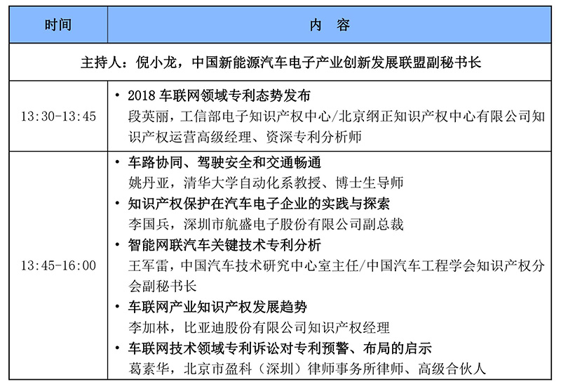 2018（第二屆）中國電子信息產(chǎn)業(yè)知識(shí)產(chǎn)權(quán)高峰論壇（報(bào)名通道）