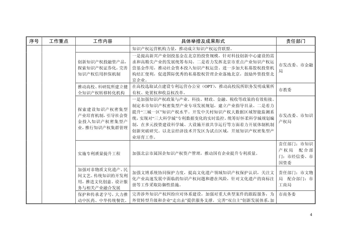 2018年全國地方知識(shí)產(chǎn)權(quán)戰(zhàn)略暨強(qiáng)國建設(shè)實(shí)施工作要點(diǎn)匯編