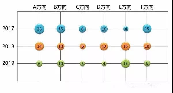 「企業(yè)專利布局」的策略