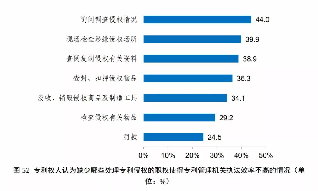 國(guó)知局發(fā)布《2017年中國(guó)專利調(diào)查報(bào)告》（全文）