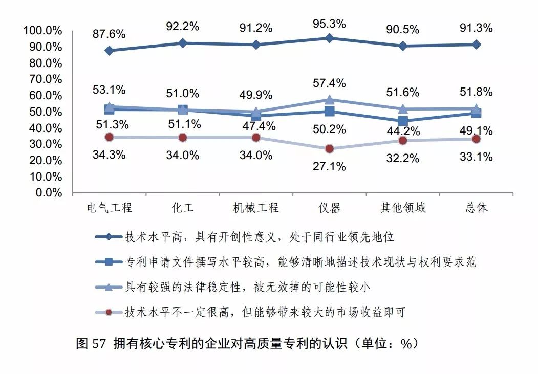 國(guó)知局發(fā)布《2017年中國(guó)專利調(diào)查報(bào)告》（全文）