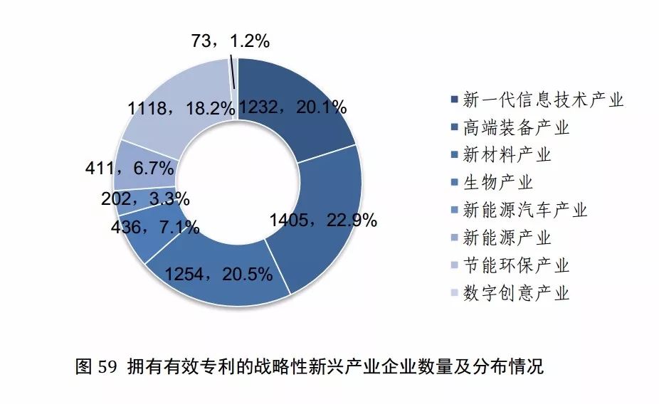 國(guó)知局發(fā)布《2017年中國(guó)專利調(diào)查報(bào)告》（全文）