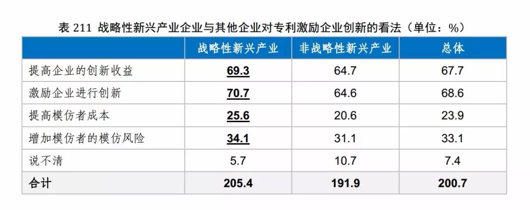 國(guó)知局發(fā)布《2017年中國(guó)專利調(diào)查報(bào)告》（全文）