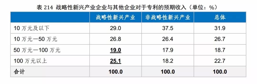 國(guó)知局發(fā)布《2017年中國(guó)專利調(diào)查報(bào)告》（全文）