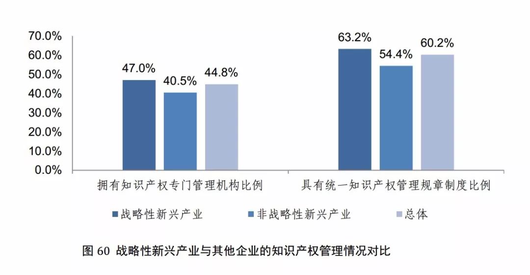 國(guó)知局發(fā)布《2017年中國(guó)專利調(diào)查報(bào)告》（全文）