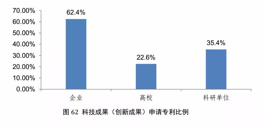 國(guó)知局發(fā)布《2017年中國(guó)專利調(diào)查報(bào)告》（全文）