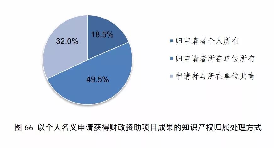 國(guó)知局發(fā)布《2017年中國(guó)專利調(diào)查報(bào)告》（全文）