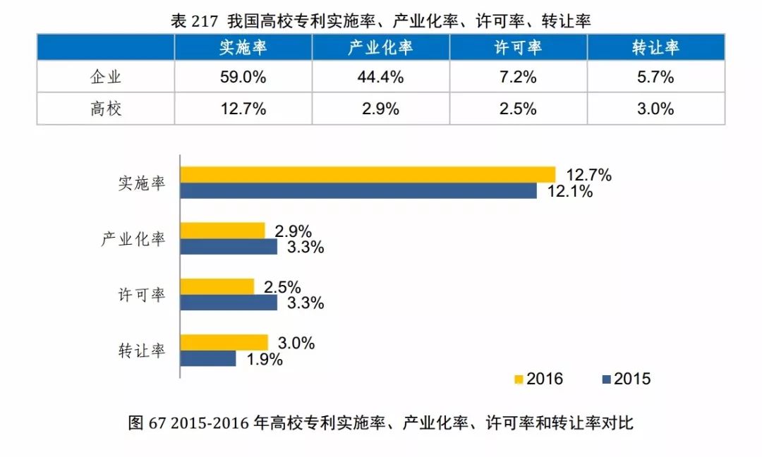 國(guó)知局發(fā)布《2017年中國(guó)專利調(diào)查報(bào)告》（全文）