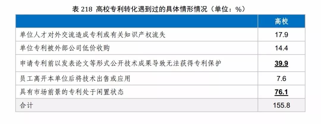 國(guó)知局發(fā)布《2017年中國(guó)專利調(diào)查報(bào)告》（全文）