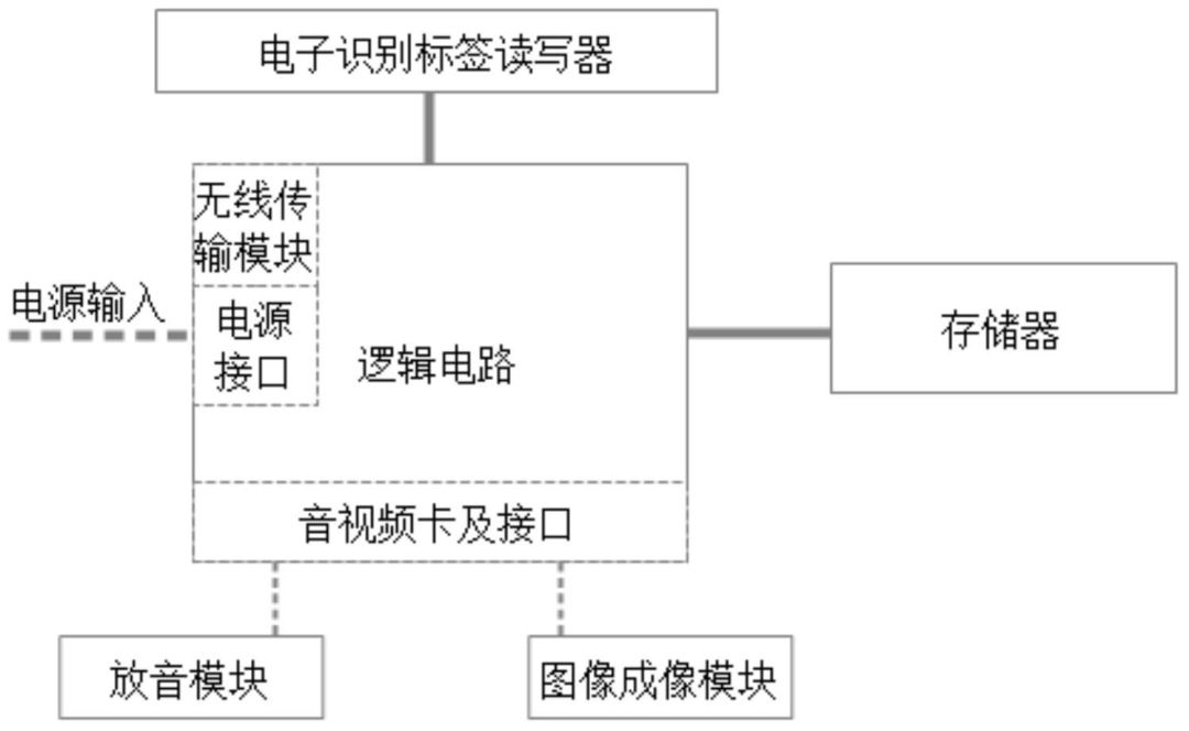 清明節(jié)，可寄哀思的三款「智能電子祭祀神器」專利分析