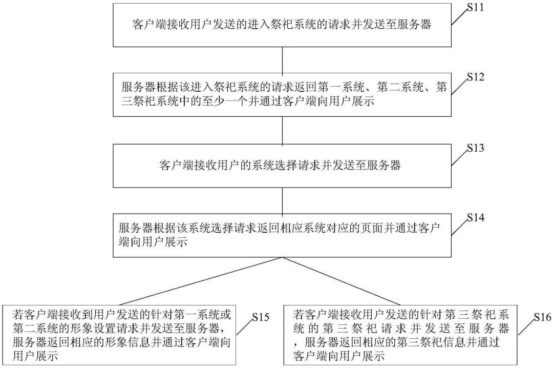 清明節(jié)，可寄哀思的三款「智能電子祭祀神器」專利分析