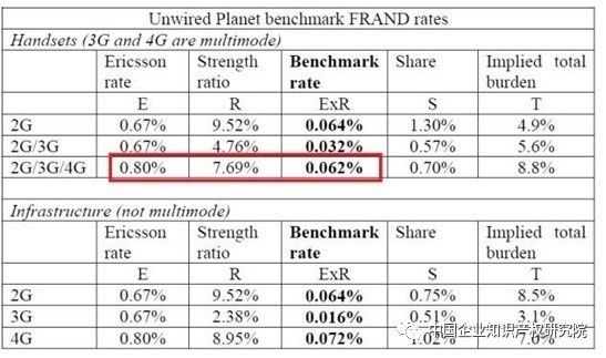 「FRAND原則」在無線通信產業(yè)內的最新進展與分析