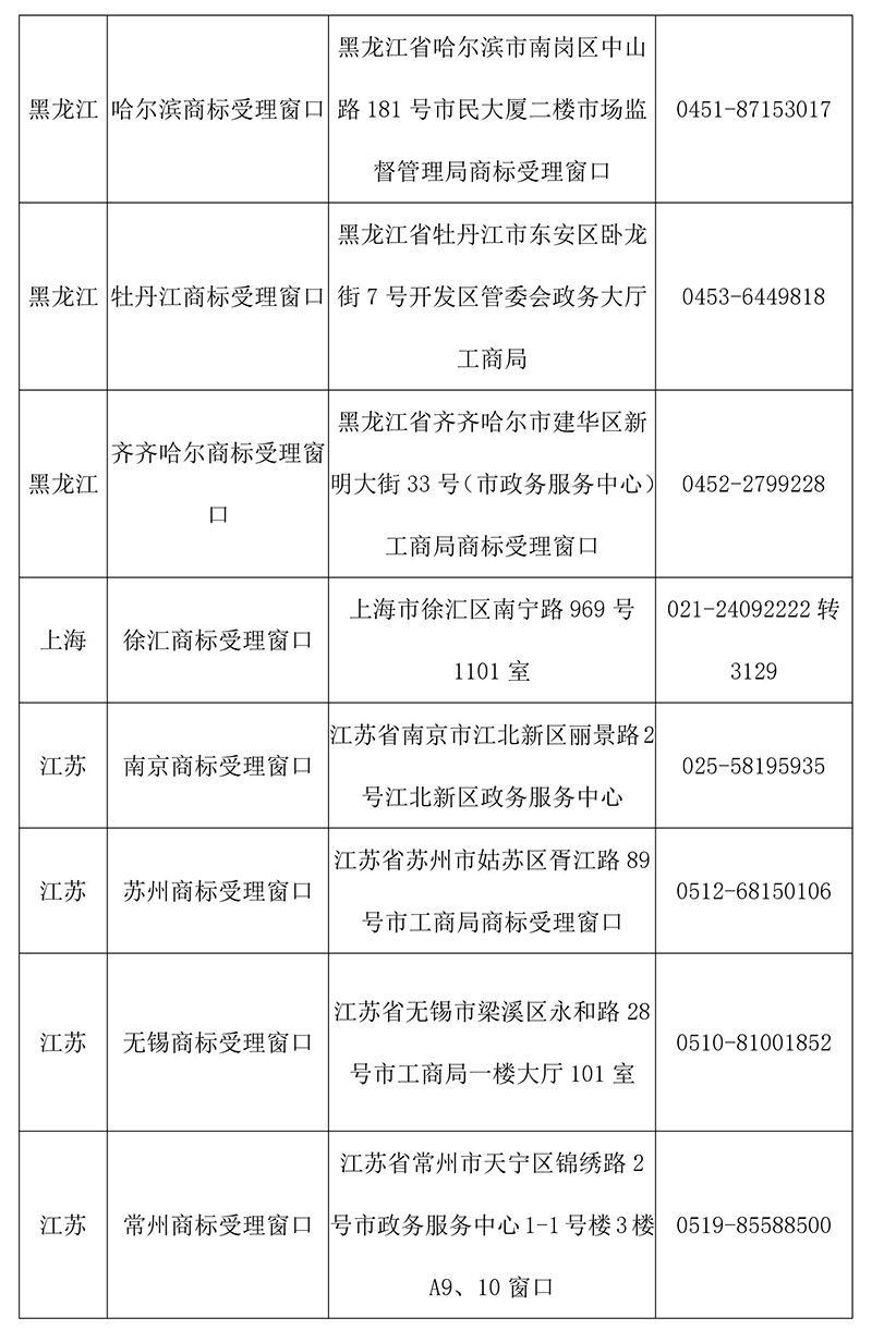 【收藏】最新全國商標(biāo)受理窗口（地址+電話）匯總（2018.4）