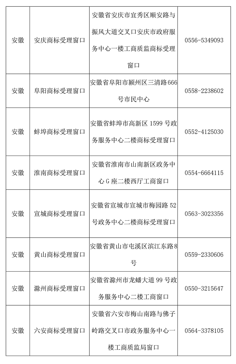 【收藏】最新全國商標(biāo)受理窗口（地址+電話）匯總（2018.4）