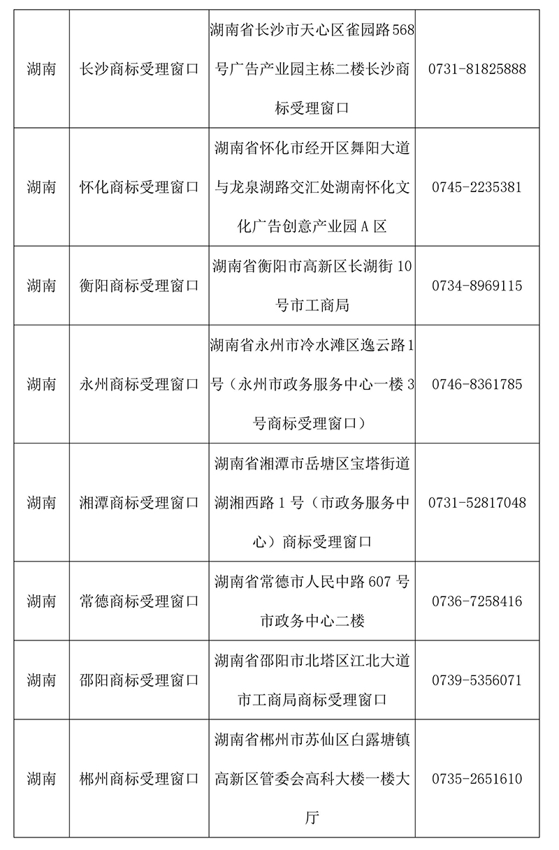 【收藏】最新全國商標(biāo)受理窗口（地址+電話）匯總（2018.4）