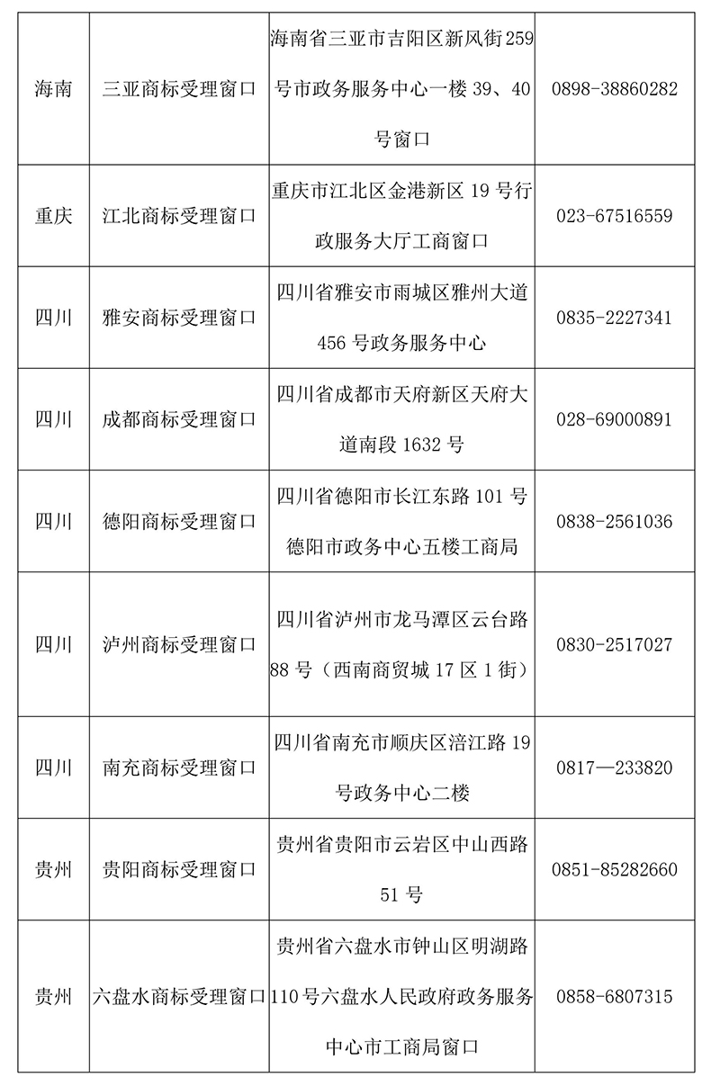 【收藏】最新全國商標(biāo)受理窗口（地址+電話）匯總（2018.4）