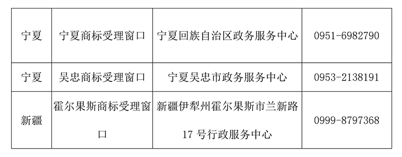 【收藏】最新全國商標(biāo)受理窗口（地址+電話）匯總（2018.4）