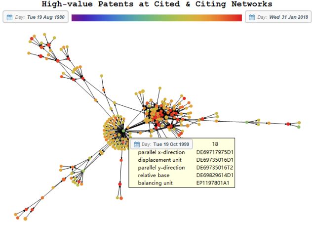 十萬專利，彈指一揮！論專利智能分析和可視化方法之道