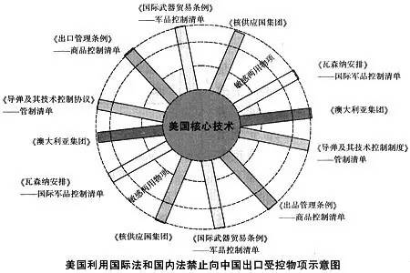 以史為鏡：美國(guó)人當(dāng)年是怎么玩轉(zhuǎn)知識(shí)產(chǎn)權(quán)攻防戰(zhàn)的？