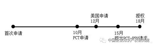 「互聯(lián)網(wǎng)企業(yè)」的海外專利申請策略