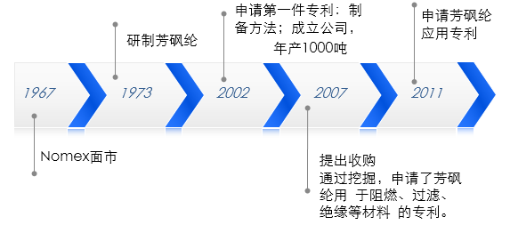 從「市場(chǎng)競(jìng)爭(zhēng)角度」看，「專利質(zhì)量和專利布局」攻防！