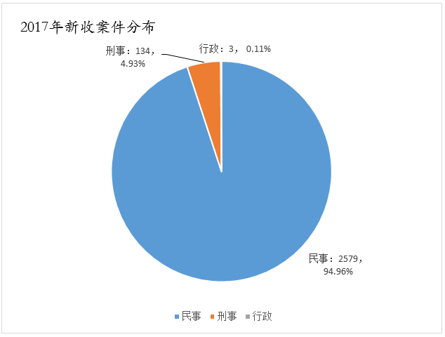 天津高院發(fā)布2017年知識產(chǎn)權(quán)司法保護(hù)狀況及典型案例