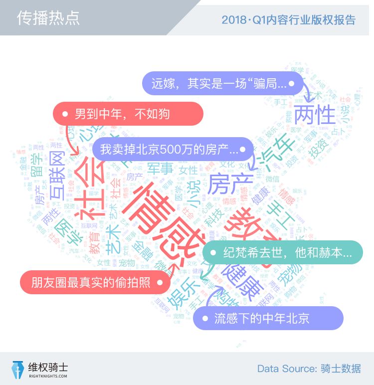 【2018Q1版權(quán)報告】創(chuàng)作者和版權(quán)的那些事！