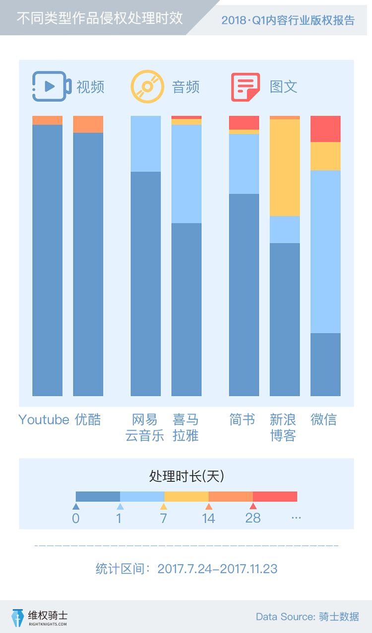 【2018Q1版權(quán)報告】創(chuàng)作者和版權(quán)的那些事！