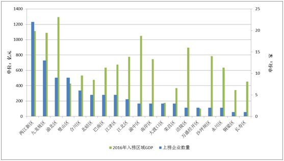 《2018年重慶市企業(yè)專利創(chuàng)新百強(qiáng)榜》隆重發(fā)布