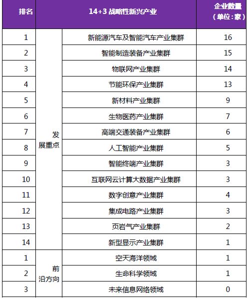 《2018年重慶市企業(yè)專利創(chuàng)新百強(qiáng)榜》隆重發(fā)布