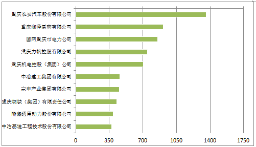 《2018年重慶市企業(yè)專利創(chuàng)新百?gòu)?qiáng)榜》隆重發(fā)布