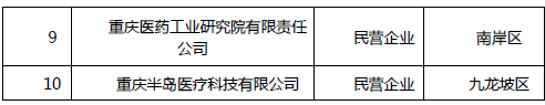 《2018年重慶市企業(yè)專利創(chuàng)新百?gòu)?qiáng)榜》隆重發(fā)布