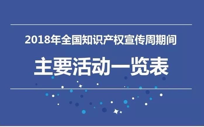 2018全國(guó)知識(shí)產(chǎn)權(quán)宣傳周活動(dòng)啟動(dòng)（主要活動(dòng)一覽表）