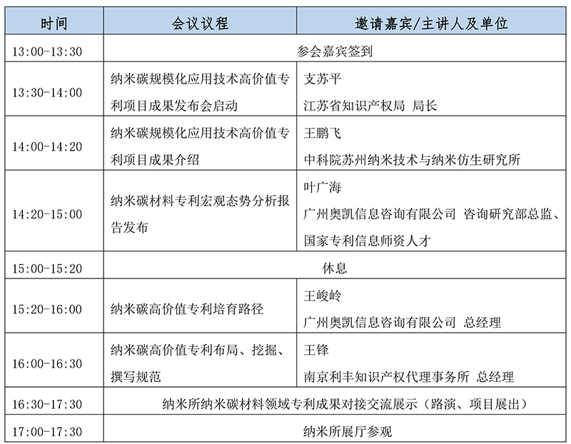 “高價(jià)值專利培育成果發(fā)布”暨江蘇省產(chǎn)業(yè)技術(shù)研究院納米碳材料技術(shù)轉(zhuǎn)移大會(huì)