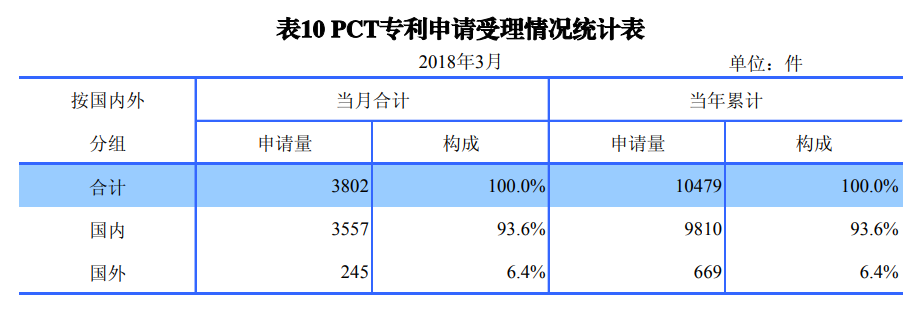 強力保護知識產(chǎn)權！中國高層的表態(tài)將逐一實現(xiàn)